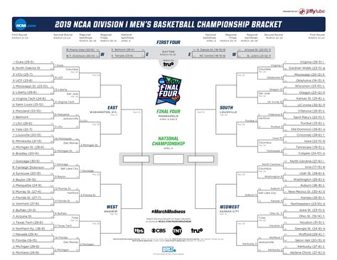 2005 ncaa championship game date.